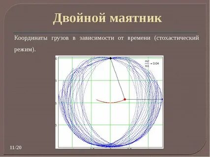 Двойной маятник