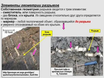 Элементы нарушения