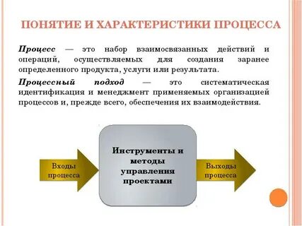 Явный процесс это