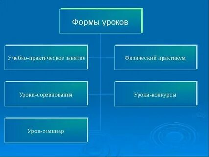 План урока практикума