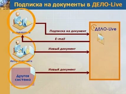 Подписка майл