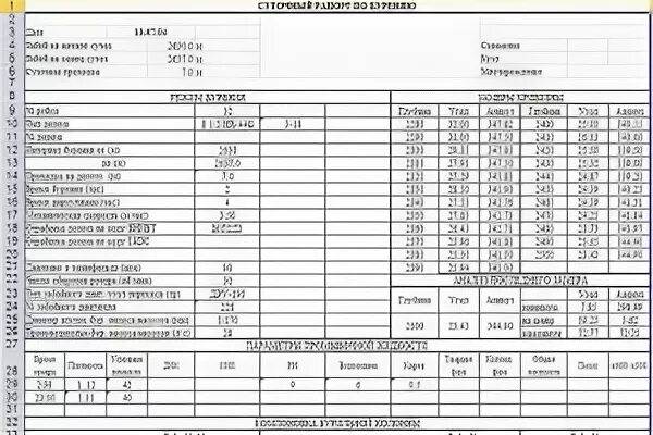 Суточный рапорт супервайзера бурение. Месячный эксплуатационный рапорт. Суточный рапорт диспетчера. Месячный эксплуатационный рапорт по добыче нефти. В суточном рапорте работ таблица 7 это.