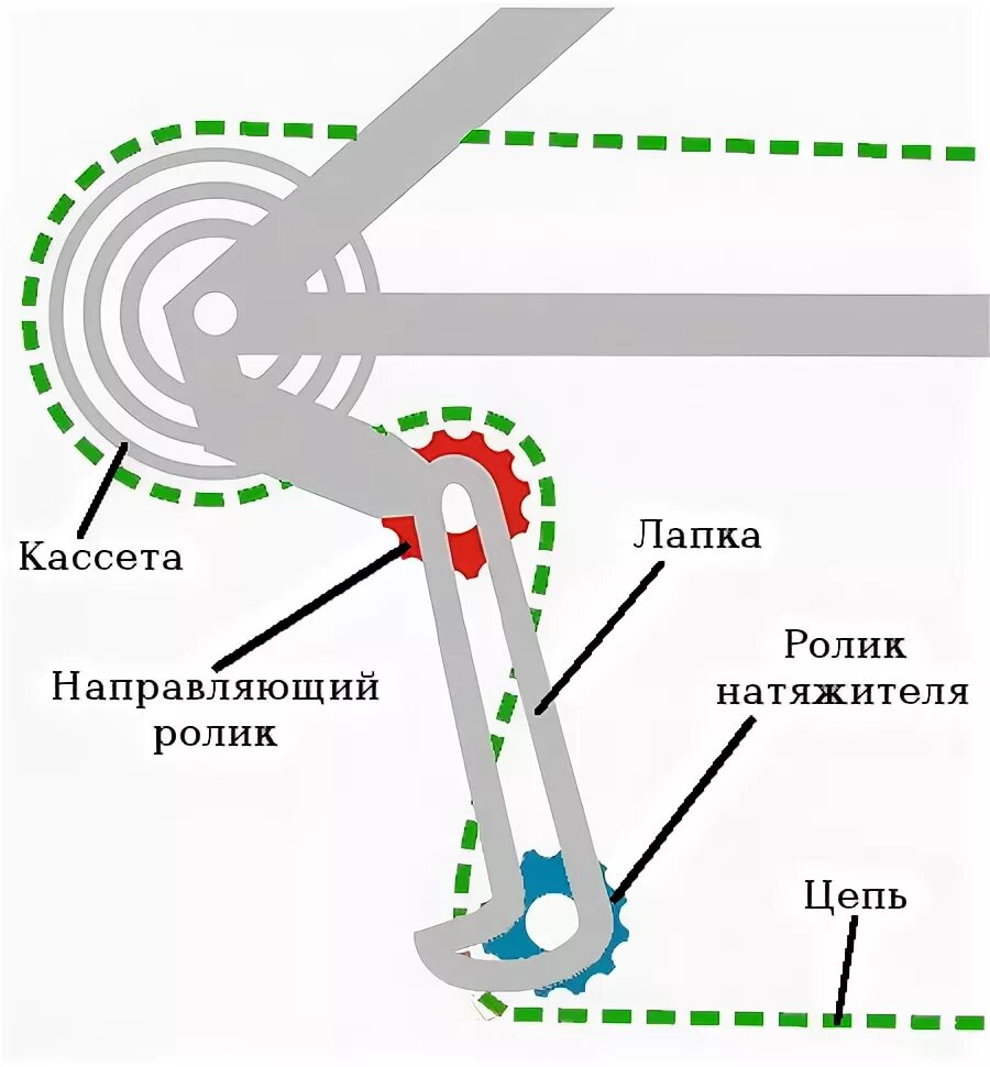 Схема механизма переключения скоростей на велосипеде. Схема установки заднего переключателя скоростей. Схема установки переключателя скоростного велосипеда. Схема переключения передач велосипеда Shimano.