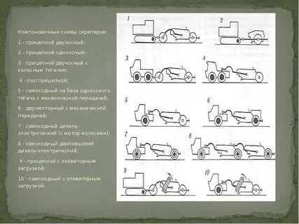 Классификация скреперов