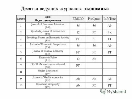 Электронный журнал экономика