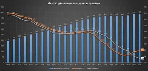 Г динамика