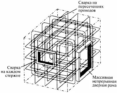 Молниезащита резервуаров со 153-34.21.122-2003. Со 153-34.21.122-2003. РД 34.21.122-87 инструкция по устройству молниезащиты зданий и сооружений.