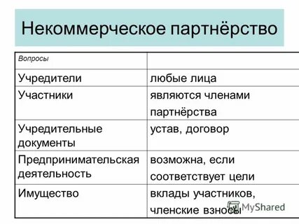 Вид нп