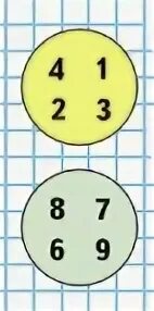 Определи чем все числа записанные на зеленом круге отличаются. Определи чем все числа записанные на зеленом. Что такое письменный прием вычисления по математике. Заполни пропущенные нужными числами. Цифры кружках 1 класса.