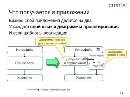 Бизнес приложения примеры