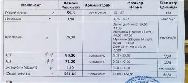 Анализы на онкологию. Анализ крови на онкологию. Какие анализы сдают на онкологию. Какие анализы надо сдать чтобы проверить на онкологию.