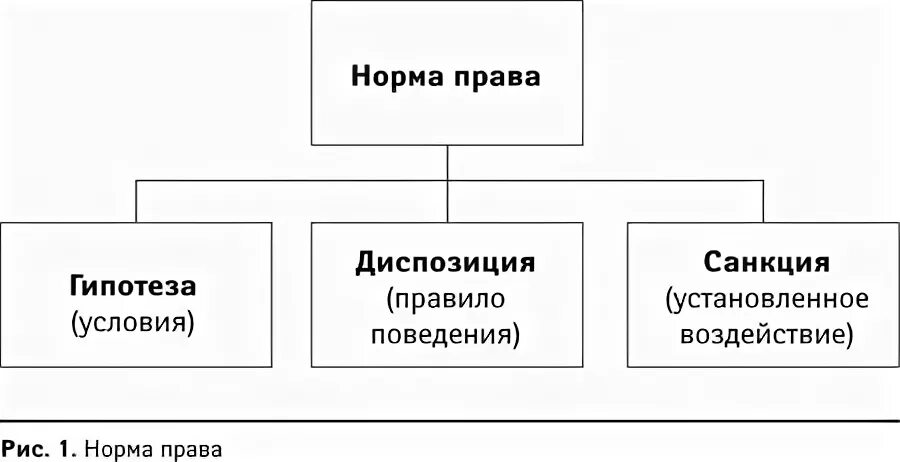 Модель поведения санкции