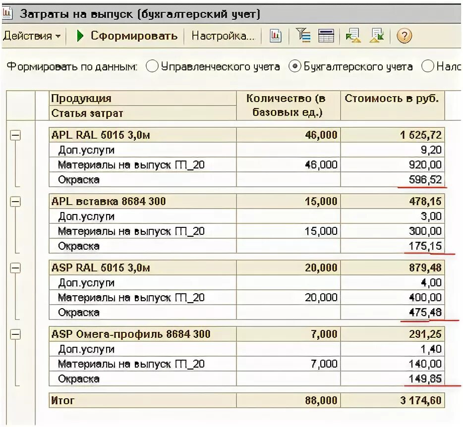 Расходы на эмиссию