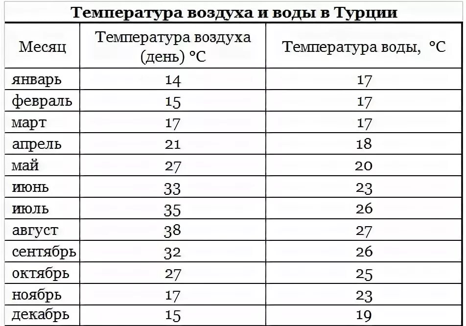 Погода турция по месяцам и температура воды. Температура в Турции. Климат в Турции по месяцам. Температура в Турции зимой в январе. Температура в Турции в ноябре.