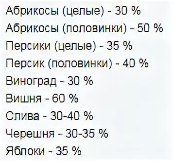 Сколько надо сахара на 1 литр компота. На 1.5 литра компота сколько нужно сахара. Сколько надо сахара на 5 литров компота. Компот 10 литров сколько сахара. Компот на литр воды сахара