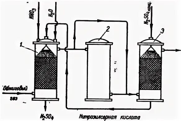 Нитрозный метод получения серной кислоты схема. Схема производства серной кислоты нитрозным способом. Башенный способ получения серной кислоты. Производство серной кислоты нитрозным методом. Поглотительная башня в химии