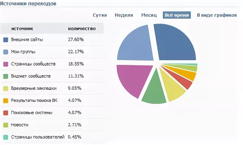 Источники переходов