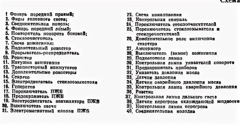 11. Предохранители кавз. 3722. 3722. Блок реле и предохранителей хайгер.