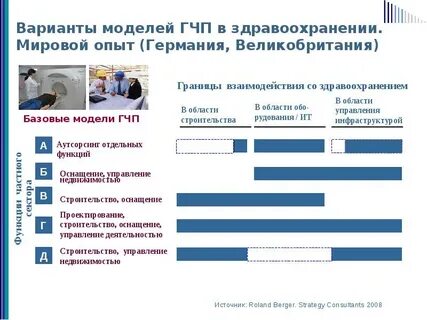 Модели проектов гчп