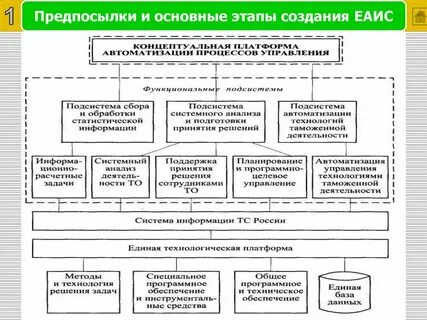Создания открытых информационных систем