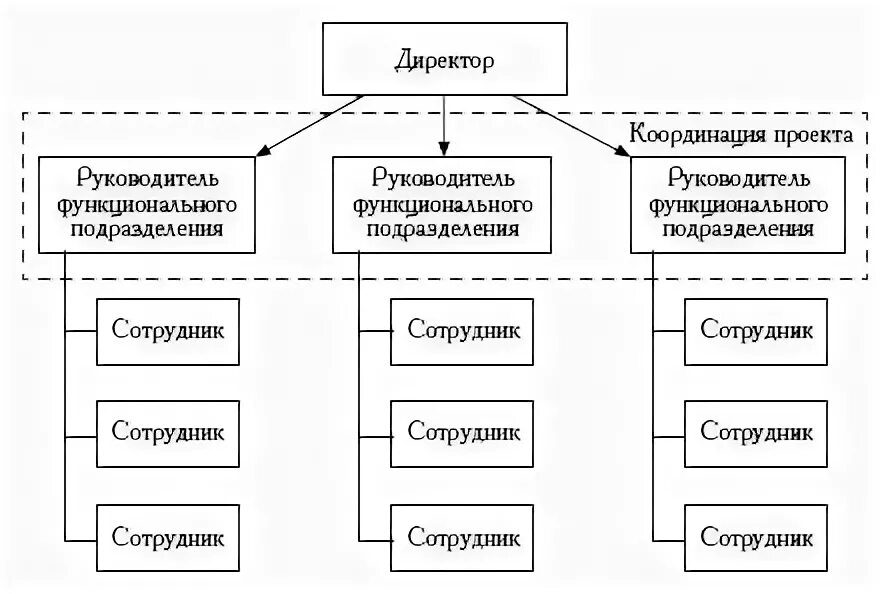 Фото НА ЭТАПЕ ПРОЕКТИРОВАНИЯ НЕОБХОДИМО