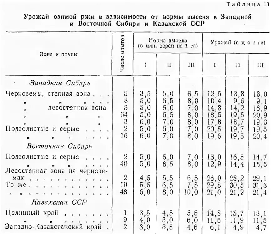 Норма высева овса на 1 га. Норма высева овса на 1 га
