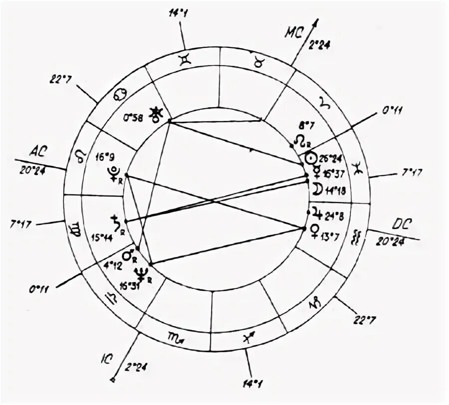 8 дом в водолее. карта сатурна строительного. изображение венеры в натальной карте. уран в водолее годы. 8 дом в водолее.