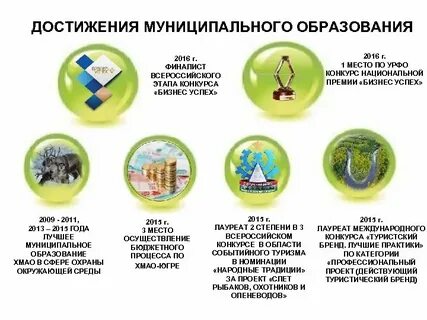 Достижения муниципальной системы образования