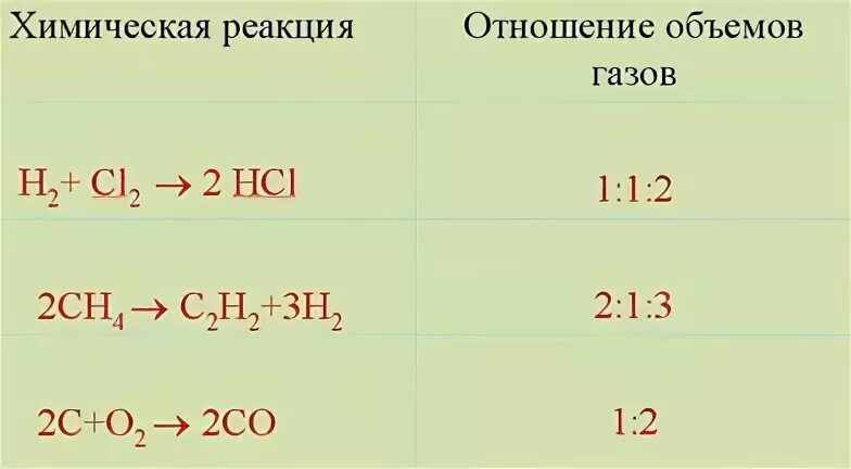 Объемное отношение