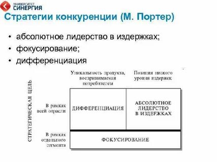 Конкурентная дифференциация