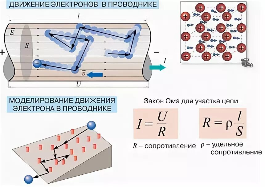 Ток и направление движения электронов в проводнике. Движение электронов в проводнике. Модель движения электронов в проводнике. Направление движения электронов в проводнике. За направление тока в проводнике условно принято
