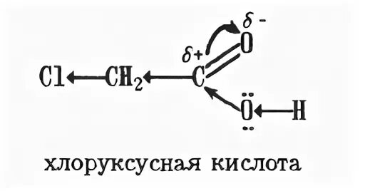Как получить хлоруксусную кислоту