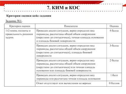 Критерии оценки по практике