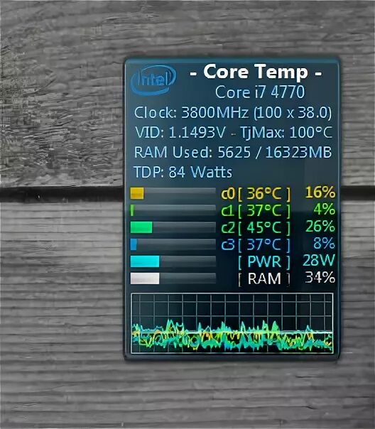 Вывод температуры на экран. Мониторинг температуры ПК. Гаджет температуры процессора. Виджеты для мониторинга температуры процессора и видеокарты. Виджеты температура процессора и видеокарты.