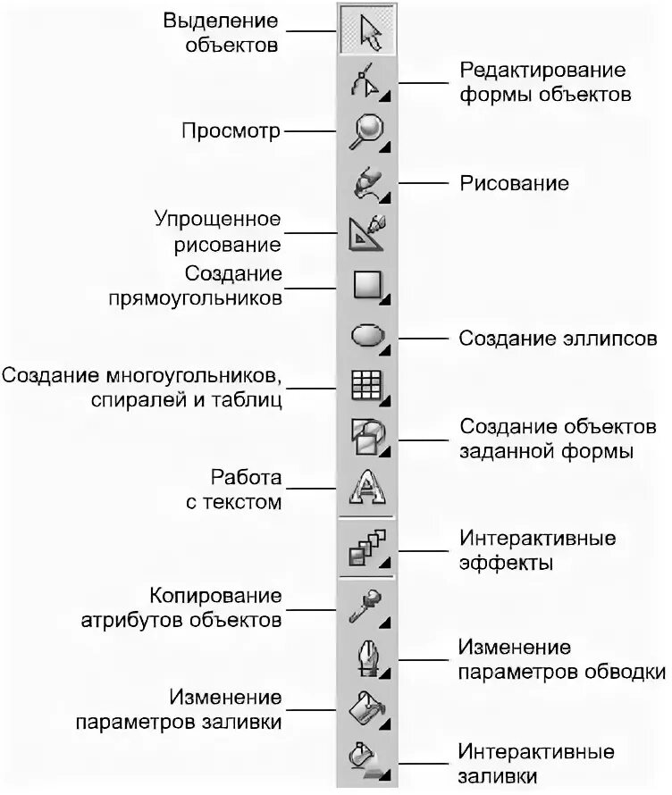 Панель инструментов 6 букв. Электрическая трехколесная панель инструментов. панель инструментов самсунг. на планшете панель инструменты. панель инструментов в программе кронос.