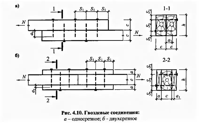 Гвоздевое соединение. Гвоздевое соединение