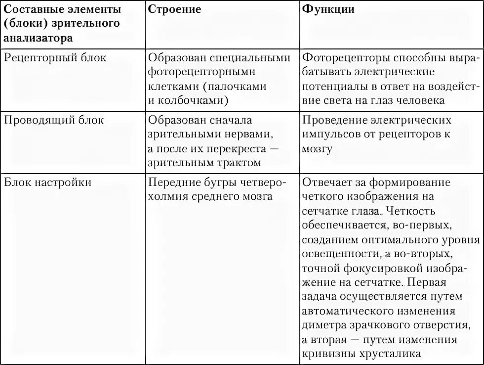 Функции системы характеристика таблица Каждая система органов выполняет функцию