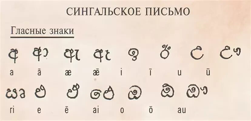 Шри ланка переводчик. Шри Ланка на сингальском языке. Шри Ланка письменность. Язык Шри Ланки алфавит. Сингальский алфавит.