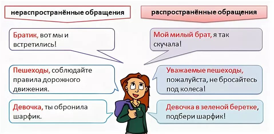 Укажите предложение с нераспространенным обращением. Распространенные обращения и нераспрро. Распространенни ЕИ нераспространненные обращения. Распространенные и нераспространенные обращения. Примеры распространенных обращений.