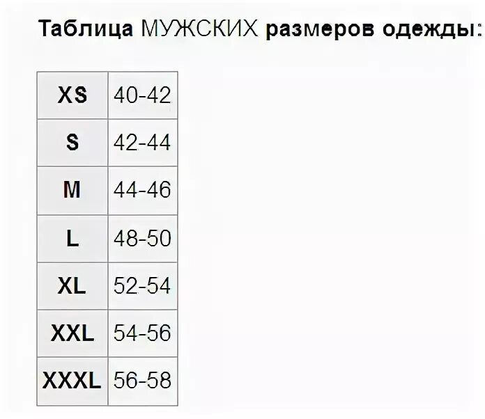 52 размер это какая буква мужская. Размеры одежды в буквах. Таблица размеров буквы. Размеры одежды женской в буквах и цифрах таблица. Размеры в цифрах и буквах мужские.