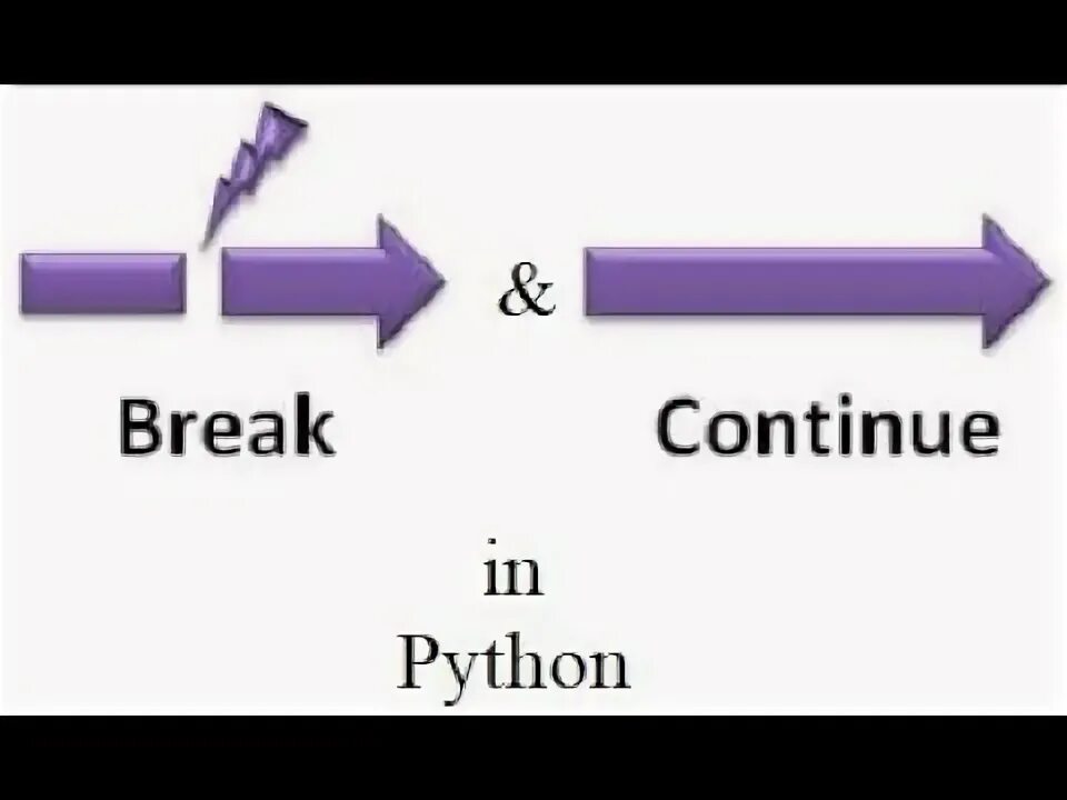 Break b continue. Break continue. press to continue. press space. c+break va continue перевод.