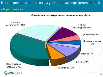 Портфель стратегий предприятия