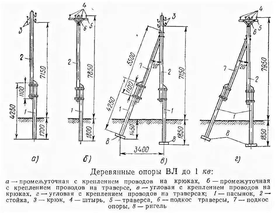 Высота средней опоры