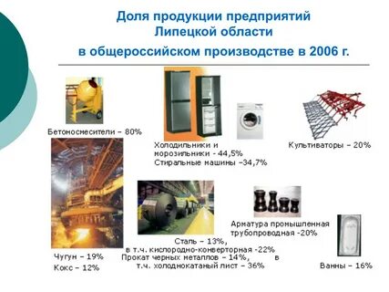 Тип предприятия липецк кратко