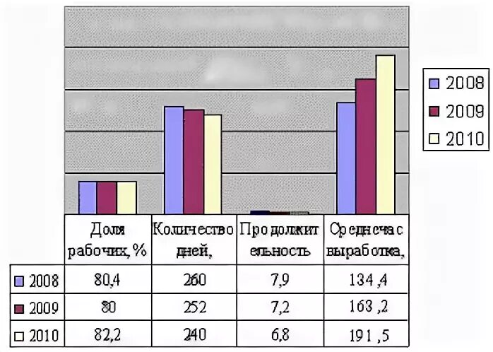 Изменения 2010