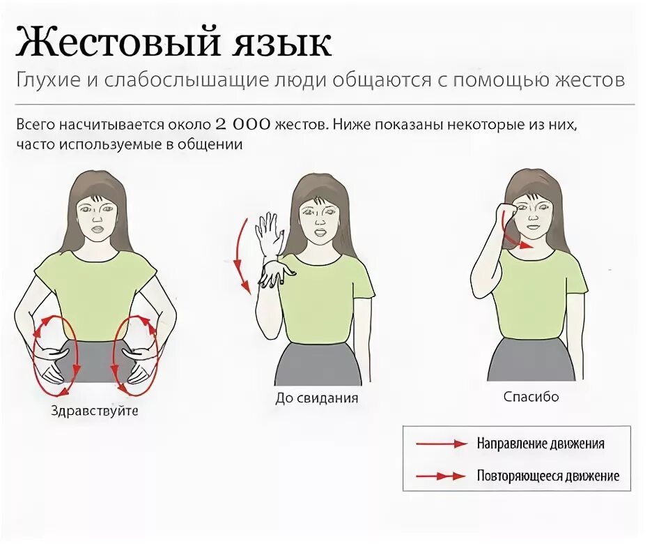 Язык глухих россия. Язык жестов. Здравствуйте на языке жес. Язык жестов глухонемых. Язык жестов для глухих.