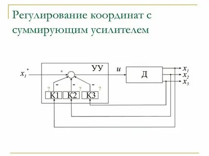 Подчиненное регулирование электропривода
