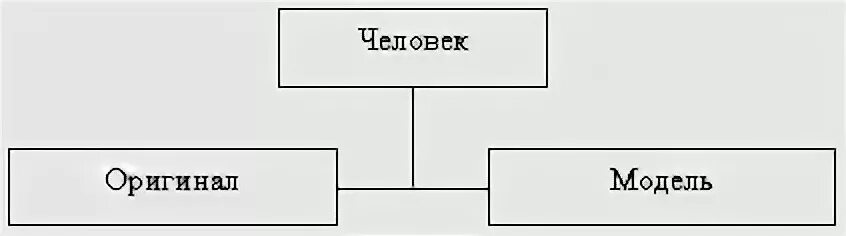 Объект оригинал модель