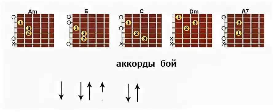 Sunny аккорды. Аккорды на песню гранитный камушек. Гранитный камушек Ноты для гитары. Гранитный камушек на гитаре табы. Гранитный камушек аккорды для гитары.