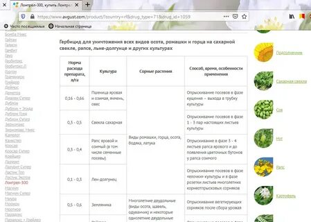 Во сколько можно давать ребенку клубнику